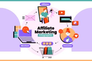 how to success an amazon affiliate marketer|2024|